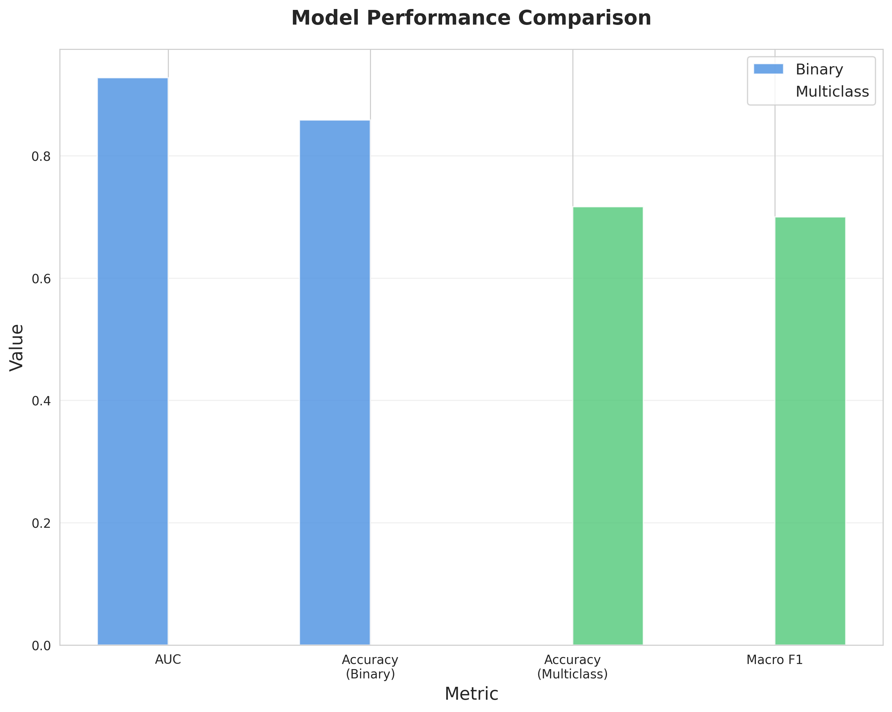 Metrics Comparison
