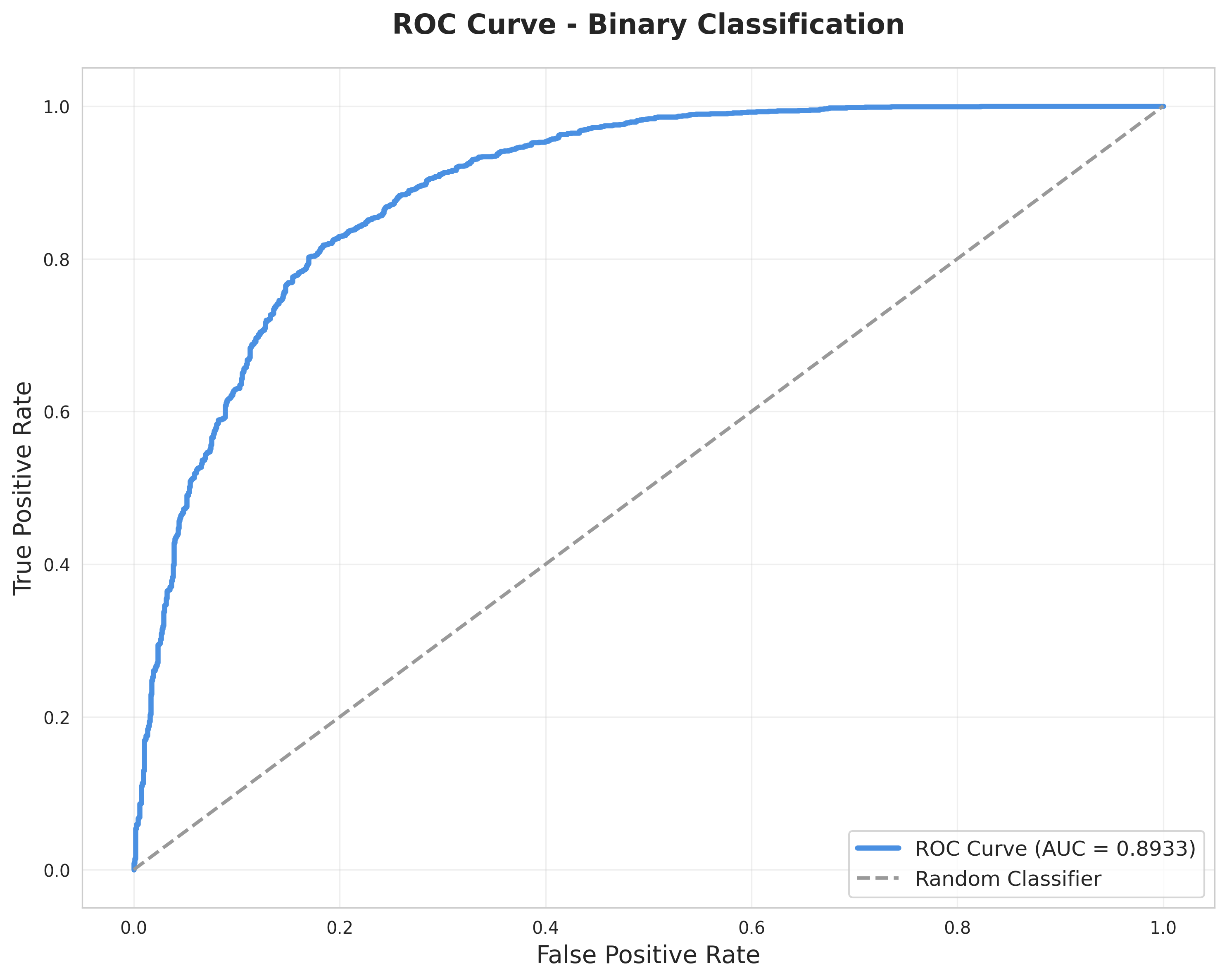 ROC Curve
