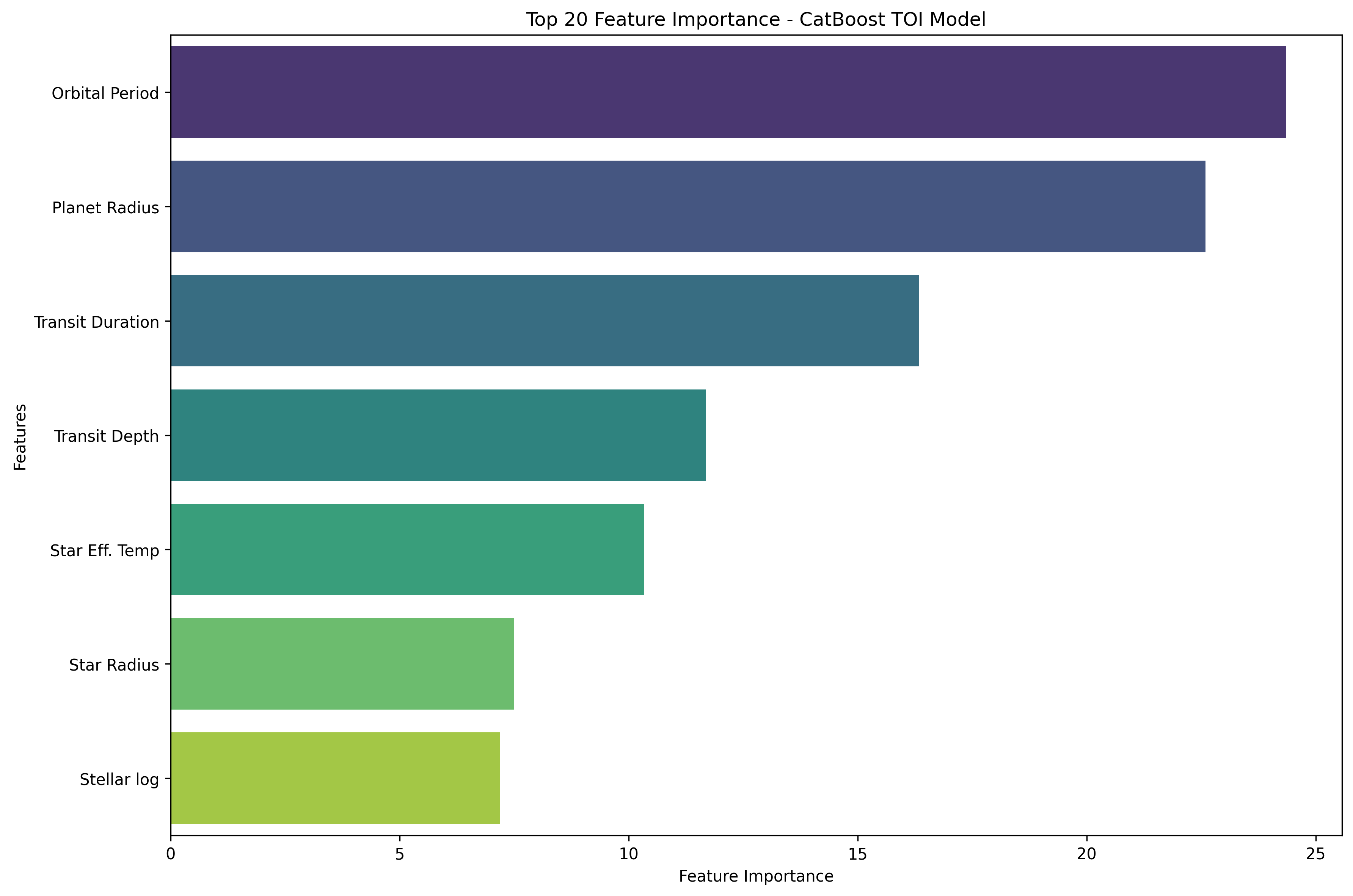 Multiclass Feature Importance